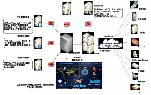 工業互聯網技術體系的應用及技術服務分析