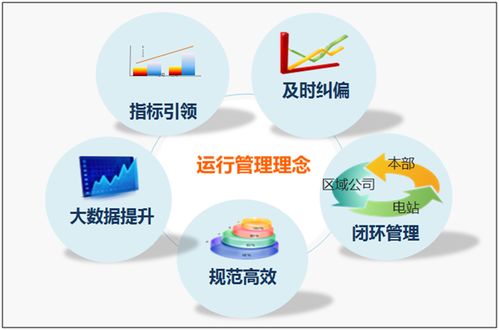 木聯(lián)能光伏智能化整體解決方案 賦能光伏電站全生命周期高效運(yùn)營(yíng)
