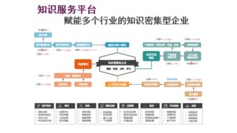 基于知件的知識(shí)獲取與知識(shí)服務(wù) 關(guān)鍵技術(shù)、應(yīng)用及技術(shù)服務(wù)全景