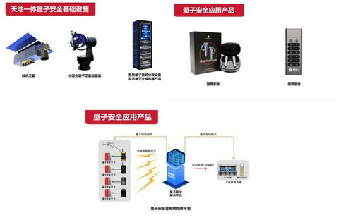 這周五，國(guó)盾量子邀您共赴量子科技與產(chǎn)業(yè)應(yīng)用盛宴