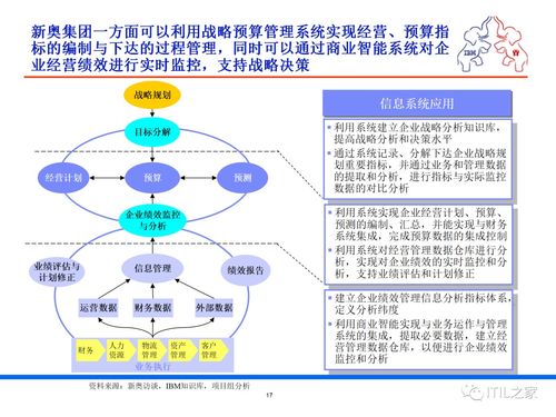 某集團(tuán)流程優(yōu)化與IT規(guī)劃項(xiàng)目調(diào)研報(bào)告 應(yīng)用及技術(shù)服務(wù)現(xiàn)狀與展望